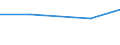 Verkaufte Produktion 13301490 Bedrucken von Maschenstoffen und anderen Stoffen (Vliesstoffen, Tuftingmeterware)/ Konfektionswaren                                                                                  /in 1000 Euro /Meldeland: Türkei