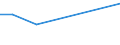 Verkaufte Produktion 13301490 Bedrucken von Maschenstoffen und anderen Stoffen (Vliesstoffen, Tuftingmeterware)/ Konfektionswaren                                                                                /in 1000 Euro /Meldeland: Kroatien