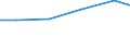 Verkaufte Produktion 13301490 Bedrucken von Maschenstoffen und anderen Stoffen (Vliesstoffen, Tuftingmeterware)/ Konfektionswaren                                                                                    /in 1000 Euro /Meldeland: EU15