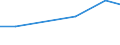 Production sold 13301930 Finishing of woven fabrics of cotton containing >= 85 % by weight of cotton (excluding bleaching, dyeing, printing)                                                                           /in 1000 , /Rep.Cnt: Belgium