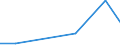 Verkaufte Produktion 13301930 Andere Ausrüstungen (ohne Bleichen, Färben und Bedrucken) von Geweben aus Baumwolle                                                                                                 /in 1000 Euro /Meldeland: Estland