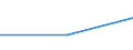 Verkaufte Produktion 13301930 Andere Ausrüstungen (ohne Bleichen, Färben und Bedrucken) von Geweben aus Baumwolle                                                                                                     /in 1000 , /Meldeland: Ungarn