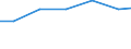 Verkaufte Produktion 13301930 Andere Ausrüstungen (ohne Bleichen, Färben und Bedrucken) von Geweben aus Baumwolle                                                                                                    /in 1000 Euro /Meldeland: EU15