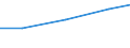 Verkaufte Produktion 13301950 Andere Ausrüstungen von Geweben aus synthetischen Filamenten oder Spinnfasern (ohne Bleichen, Färben und Bedrucken)                                                               /in 1000 , /Meldeland: Griechenland