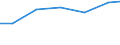 Verkaufte Produktion 13301950 Andere Ausrüstungen von Geweben aus synthetischen Filamenten oder Spinnfasern (ohne Bleichen, Färben und Bedrucken)                                                                    /in 1000 Euro /Meldeland: EU15