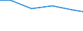 Verkaufte Produktion 13301990 Andere Ausrüstungen (ohne Bleichen, Färben und Bedrucken) von Maschenstoffen und anderen Stoffen (Vliesstoffen, Tuftingmeterware)                                                   /in 1000 , /Meldeland: Frankreich