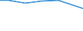 Verkaufte Produktion 13301990 Andere Ausrüstungen (ohne Bleichen, Färben und Bedrucken) von Maschenstoffen und anderen Stoffen (Vliesstoffen, Tuftingmeterware)                                               /in 1000 Euro /Meldeland: Deutschland