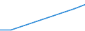 Verkaufte Produktion 13301990 Andere Ausrüstungen (ohne Bleichen, Färben und Bedrucken) von Maschenstoffen und anderen Stoffen (Vliesstoffen, Tuftingmeterware)                                                      /in 1000 , /Meldeland: Italien