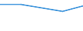 Verkaufte Produktion 13301990 Andere Ausrüstungen (ohne Bleichen, Färben und Bedrucken) von Maschenstoffen und anderen Stoffen (Vliesstoffen, Tuftingmeterware)                                              /in 1000 , /Meldeland: Ver. Königreich