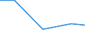 Verkaufte Produktion 13301990 Andere Ausrüstungen (ohne Bleichen, Färben und Bedrucken) von Maschenstoffen und anderen Stoffen (Vliesstoffen, Tuftingmeterware)                                                 /in 1000 , /Meldeland: Griechenland