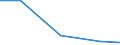 Production sold 13301990 Finishing of knitted or crocheted fabrics and nonwovens (excluding bleaching, dyeing, printing)                                                                                               /in 1000 , /Rep.Cnt: Finland