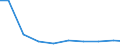 Verkaufte Produktion 13301990 Andere Ausrüstungen (ohne Bleichen, Färben und Bedrucken) von Maschenstoffen und anderen Stoffen (Vliesstoffen, Tuftingmeterware)                                                  /in 1000 Euro /Meldeland: Finnland