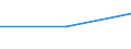 Verkaufte Produktion 13301990 Andere Ausrüstungen (ohne Bleichen, Färben und Bedrucken) von Maschenstoffen und anderen Stoffen (Vliesstoffen, Tuftingmeterware)                                                    /in 1000 Euro /Meldeland: Türkei