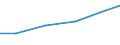 Verkaufte Produktion 13301990 Andere Ausrüstungen (ohne Bleichen, Färben und Bedrucken) von Maschenstoffen und anderen Stoffen (Vliesstoffen, Tuftingmeterware)                                                         /in 1000 , /Meldeland: EU15