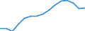 Deutschland insgesamt: Deutschland / WZ2008 (Abschnitte, Zusammenfass.): VGR der Länder: Sonstige wirtschaftliche Dienstleistungen / Wertmerkmal: Arbeitnehmer (Inlandskonzept)