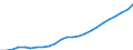 Deutschland insgesamt: Deutschland / WZ2008 (Abschnitte, Zusammenfass.): VGR der Länder: Öffentliche Dienstleister, Erziehung, Gesundheit / Wertmerkmal: Arbeitnehmer (Inlandskonzept)