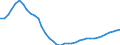 Deutschland insgesamt: Deutschland / WZ2008 (Abschnitte, Zusammenfass.): VGR der Länder: Baugewerbe / Wertmerkmal: Erwerbstätige (Inlandskonzept)