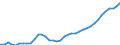 Bundesländer: Schleswig-Holstein / Wertmerkmal: Arbeitnehmer (Inlandskonzept)