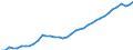 Bundesländer: Niedersachsen / Wertmerkmal: Arbeitnehmer (Inlandskonzept)