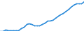 Bundesländer: Bayern / Wertmerkmal: Arbeitnehmer (Inlandskonzept)