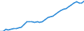 Bundesländer: Niedersachsen / Wertmerkmal: Erwerbstätige (Inlandskonzept)