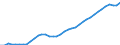 Bundesländer: Bayern / Wertmerkmal: Erwerbstätige (Inlandskonzept)