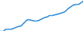 Bundesländer: Schleswig-Holstein / WZ2008 (Abschnitte, Zusammenfass.): VGR der Länder: Dienstleistungsbereiche / Wertmerkmal: Arbeitnehmer (Inlandskonzept)