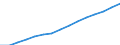 Bundesländer: Schleswig-Holstein / WZ2008 (Abschnitte, Zusammenfass.): VGR der Länder: Gesundheits- und Sozialwesen / Wertmerkmal: Arbeitnehmer (Inlandskonzept)