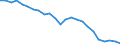 Bundesländer: Hamburg / WZ2008 (Abschnitte, Zusammenfass.): VGR der Länder: Erbringung von Finanz- und Versicherungsleistungen / Wertmerkmal: Arbeitnehmer (Inlandskonzept)