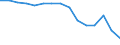 Bundesländer: Niedersachsen / WZ2008 (Abschnitte, Zusammenfass.): VGR der Länder: Bergbau und Gewinnung von Steinen und Erden / Wertmerkmal: Arbeitnehmer (Inlandskonzept)