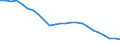 Bundesländer: Niedersachsen / WZ2008 (Abschnitte, Zusammenfass.): VGR der Länder: Erbringung von Finanz- und Versicherungsleistungen / Wertmerkmal: Arbeitnehmer (Inlandskonzept)