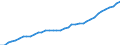 Bundesländer: Niedersachsen / WZ2008 (Abschnitte, Zusammenfass.): VGR der Länder: Öff.u.s.Dienstleister,Erziehung,Gesundheit,Priv.HH / Wertmerkmal: Arbeitnehmer (Inlandskonzept)