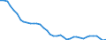 Bundesländer: Bremen / WZ2008 (Abschnitte, Zusammenfass.): VGR der Länder: Produzierendes Gewerbe / Wertmerkmal: Arbeitnehmer (Inlandskonzept)