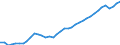 Deutschland insgesamt: Deutschland / Original- und bereinigte Daten: X13 JDemetra+  saisonbereinigt / Inlands-/ Inländerkonzept: Arbeitsort in Deutschland / Monate: Juli / Wertmerkmal: Erwerbstätige