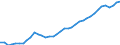 Deutschland insgesamt: Deutschland / Original- und bereinigte Daten: X13 JDemetra+  saisonbereinigt / Inlands-/ Inländerkonzept: Arbeitsort in Deutschland / Monate: August / Wertmerkmal: Erwerbstätige