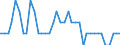 Deutschland insgesamt: Deutschland / Original- und bereinigte Daten: Originalwerte / Inlands-/ Inländerkonzept: Arbeitsort in Deutschland / Monate: September / Wertmerkmal: Erwerbstätige (Veränderungsrate Vormonat)