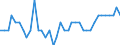 Deutschland insgesamt: Deutschland / Original- und bereinigte Daten: Originalwerte / Inlands-/ Inländerkonzept: Arbeitsort in Deutschland / Monate: Dezember / Wertmerkmal: Erwerbstätige (Veränderungsrate Vormonat)