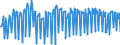 Deutschland insgesamt: Deutschland / Original- und bereinigte Daten: Originalwerte / Inlands-/ Inländerkonzept: Wohnort in Deutschland / Wertmerkmal: Erwerbstätige (Veränderungsrate Vorquartal)