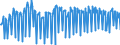 Deutschland insgesamt: Deutschland / Original- und bereinigte Daten: Originalwerte / Inlands-/ Inländerkonzept: Wohnort in Deutschland / Wertmerkmal: Arbeitnehmer (Veränderungsrate Vorquartal)