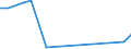 Verkaufte Produktion 13921150 Decken (ohne Decken mit elektrischer Heizvorrichtung) aus synthetischen Chemiefasern                                                                                             /in 1000 Euro /Meldeland: Frankreich