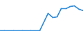 Exporte 13921150 Decken (ohne Decken mit elektrischer Heizvorrichtung) aus synthetischen Chemiefasern                                                                                                         /in 1000 p/st /Meldeland: Niederlande