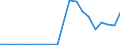 Exporte 13921150 Decken (ohne Decken mit elektrischer Heizvorrichtung) aus synthetischen Chemiefasern                                                                                                             /in 1000 p/st /Meldeland: Italien