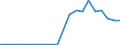 Exporte 13921150 Decken (ohne Decken mit elektrischer Heizvorrichtung) aus synthetischen Chemiefasern                                                                                                     /in 1000 p/st /Meldeland: Ver. Königreich