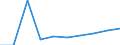 Importe 13921150 Decken (ohne Decken mit elektrischer Heizvorrichtung) aus synthetischen Chemiefasern                                                                                                     /in 1000 Euro /Meldeland: Ver. Königreich