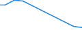 Verkaufte Produktion 13921150 Decken (ohne Decken mit elektrischer Heizvorrichtung) aus synthetischen Chemiefasern                                                                                        /in 1000 p/st /Meldeland: Ver. Königreich