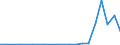 Exporte 13921150 Decken (ohne Decken mit elektrischer Heizvorrichtung) aus synthetischen Chemiefasern                                                                                                              /in 1000 p/st /Meldeland: Irland