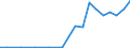 Exporte 13921150 Decken (ohne Decken mit elektrischer Heizvorrichtung) aus synthetischen Chemiefasern                                                                                                            /in 1000 p/st /Meldeland: Dänemark