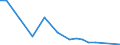 Verkaufte Produktion 13921150 Decken (ohne Decken mit elektrischer Heizvorrichtung) aus synthetischen Chemiefasern                                                                                           /in 1000 p/st /Meldeland: Griechenland