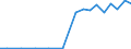 Exporte 13921150 Decken (ohne Decken mit elektrischer Heizvorrichtung) aus synthetischen Chemiefasern                                                                                                             /in 1000 p/st /Meldeland: Belgien