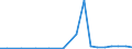 Exporte 13921150 Decken (ohne Decken mit elektrischer Heizvorrichtung) aus synthetischen Chemiefasern                                                                                                           /in 1000 p/st /Meldeland: Luxemburg